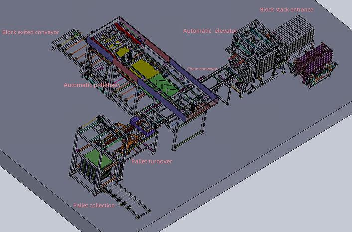 automatic concrete block production lines